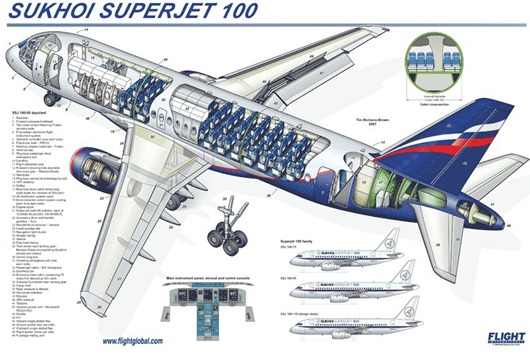 2010_1104_Sukhoi Superjet 100_02_Scheme
