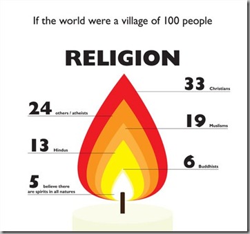Religion - 100 Religion - 100