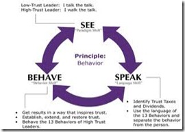 Covery relationship trust
