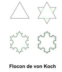 Von_Koch