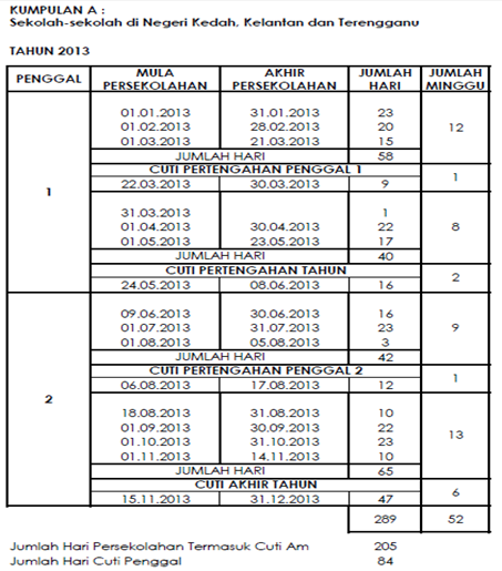 Sekolah-sekolah di Negeri Kedah, Kelantan, dan Terengganu