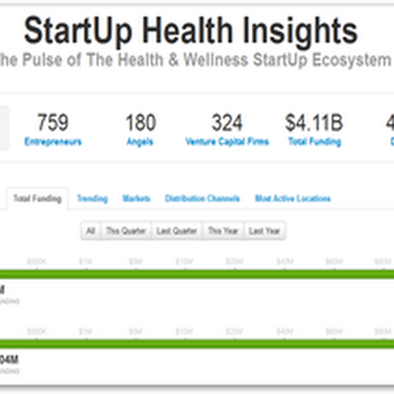 StartUp Health–New Network for Start Ups, Entrepreneurs, Venture Capitalists and Angels to Communicate, Deal and Watch The Action…