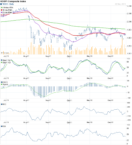 [Kospi_Dec2311%255B3%255D.png]