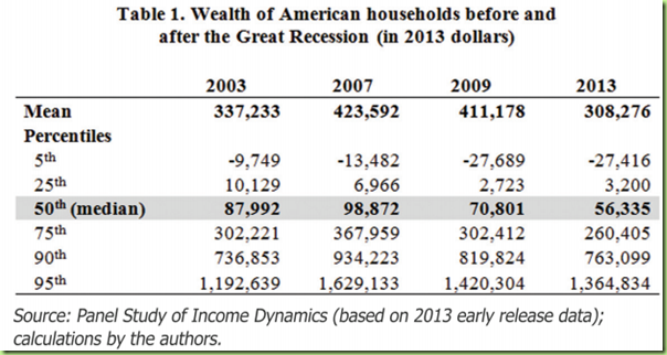 household medium income