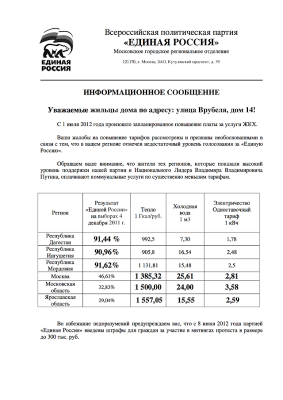 Голосуй - не голосуй Голосуй - не голосуй