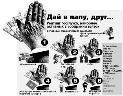 kuda-davat-vzyatki