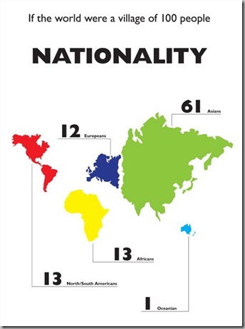 Nationality - 100 Nationality - 100