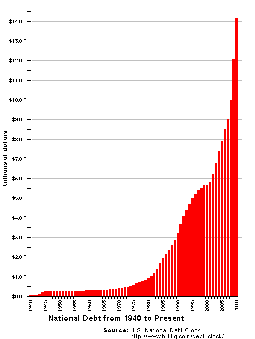 [US_National_Debt_Chart_2010%255B5%255D.gif]