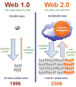 web1 web2 b