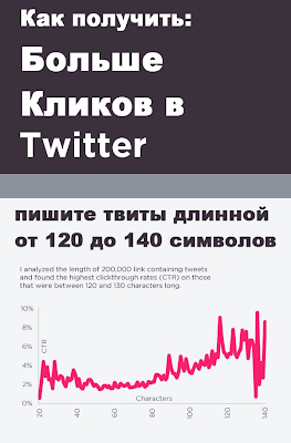 маркетинг в социальной сети твиттер