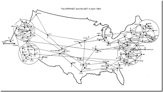 ARPANET MILNET April 1984