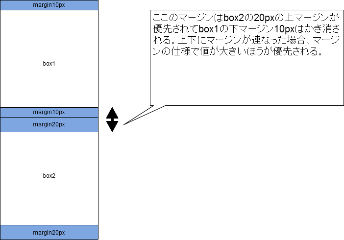 [margin%255B11%255D.png]