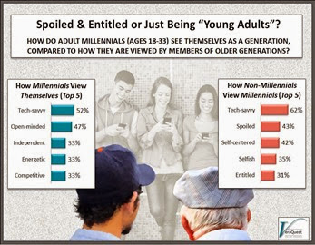 Millennials-spoiled-entitled-or-just-being-young-adults
