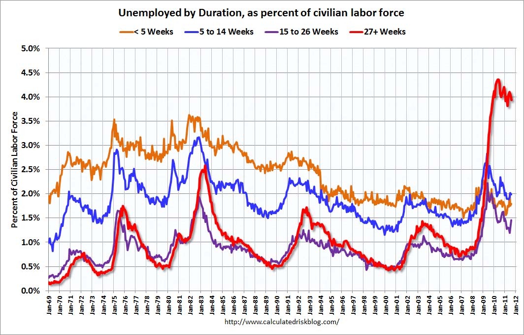 [DurationUnemployAug2011%255B7%255D.jpg]