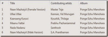 Track List Track List