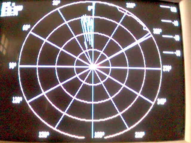 transmitter with 5 directors and lab receiver