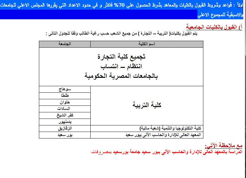 الكليات والمعاهد المتاحة للدبلومات الفنية 2013 للمدارس الثانوية التجارية ونظائرها 3 سنوات الكليات والمعاهد المتاحة للدبلومات الفنية 2013 للمدارس الثانوية التجارية ونظائرها 3 سنوات