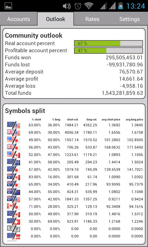 Manajer pertumbuhan forex ea