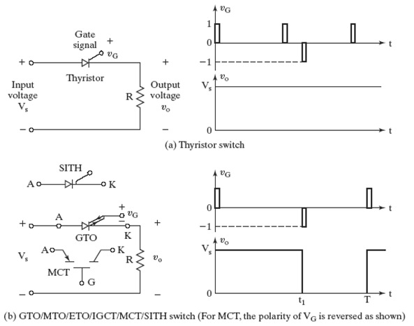 GTO/MTO/ETO/IGCT/MCT/SITH switch GTO/MTO/ETO/IGCT/MCT/SITH switch