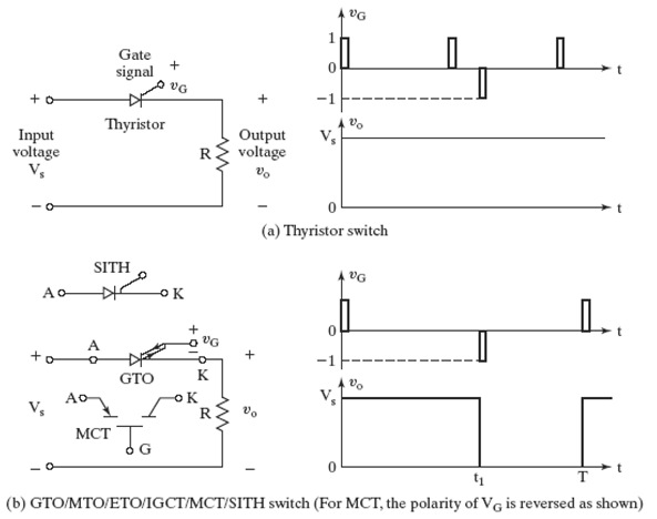 GTO/MTO/ETO/IGCT/MCT/SITH switch