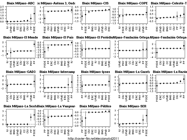 gr-biaix_mitjans-per_cases.png