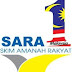 cara memohon skim amanah rakyat 1malaysia (sara 1malaysia)