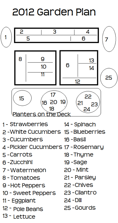 [2012%2520garden%2520plan%255B5%255D.png]