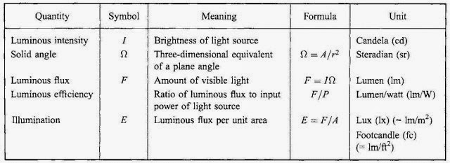 Light _Page_120_Image_0001 Light _Page_120_Image_0001