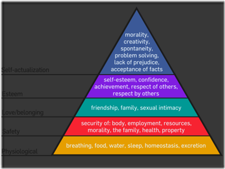 Maslow's_Hierarchy_of_Needs.svg