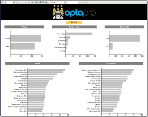 7 Report initial view