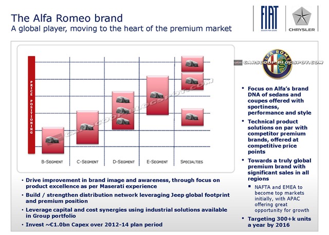 Alfa-Product-Plans Alfa-Product-Plans