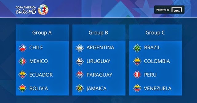 Copa América 2015 - Fixture oficial Copa América 2015 - Fixture oficial