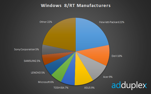 manufacturers