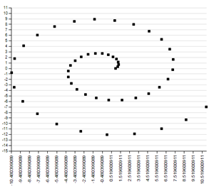 Scatter chart