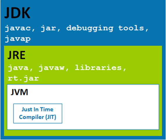 Java 7 update 51