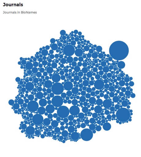 journals.png Journals