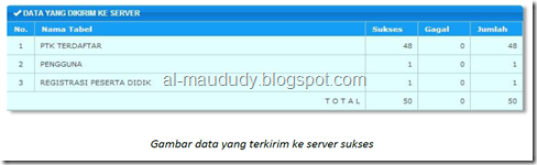 data yang terkirim ke server sukses data yang terkirim ke server sukses