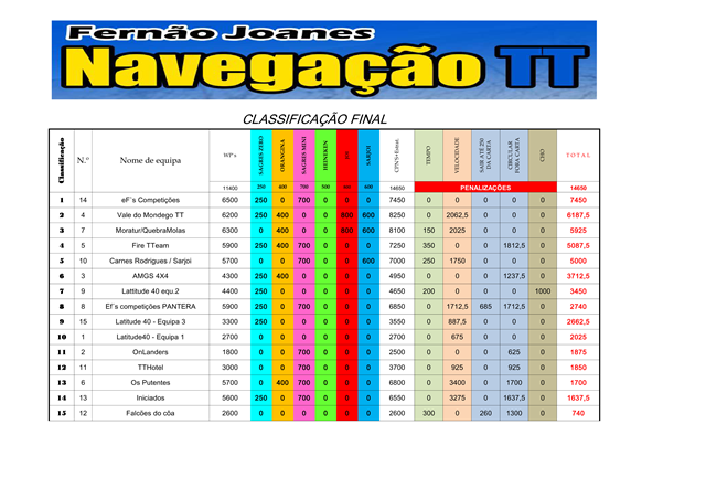 [Grelha%2520de%2520Classifica%25C3%25A7%25C3%25A3o%25204NAVFinal%2520%255B2%255D.png]