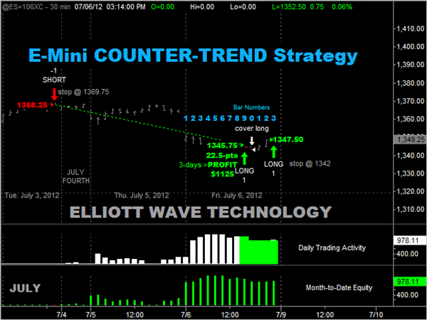 [7-6-2012%2520Counter-Trend%2520ES%25201100%2520profit%25203-days%2520-%255B4%255D.png]