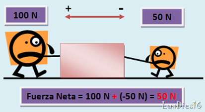 fuerza neta 1 fuerza neta 1