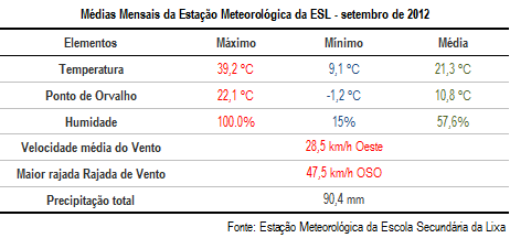 MédiasSetembro2012