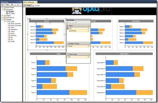 2 Chart properties