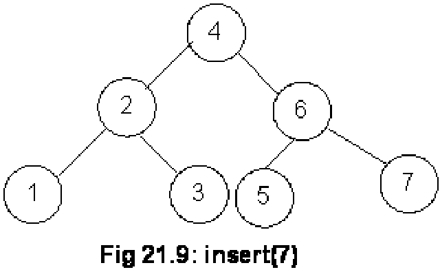 Find a research paper on binary tree