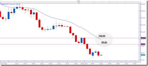 EURJPY11GEN
