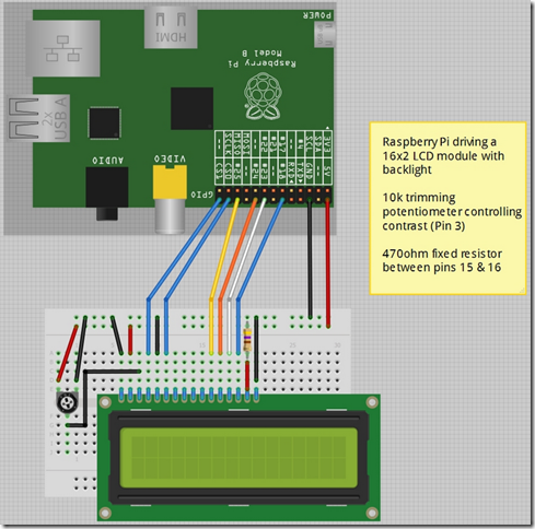 Fritzing with Raspberry Pi