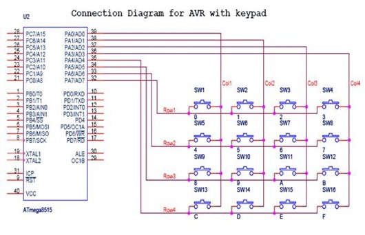 Interfacing keypad with microcontroller