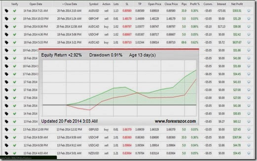 Pt millennium forex