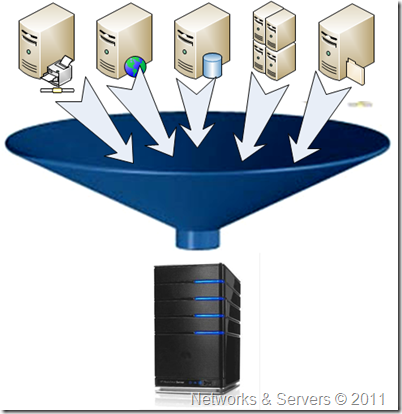 Server Virtualization Server Virtualization