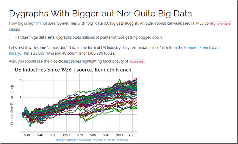 Dygraphs with Bigger Data | US Industries from Kenneth French