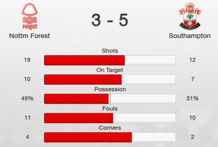 [Poor-defense-vs-Southampton2.jpg]